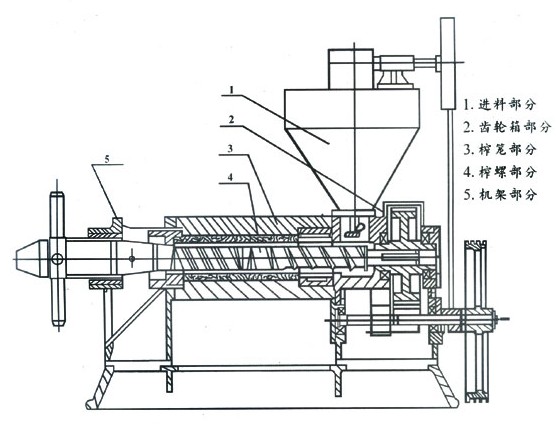 螺旋榨油機(jī)故障解決處理辦法