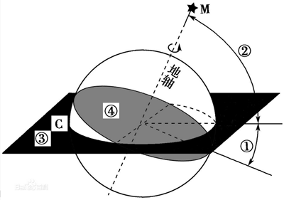 雙象榨油機(jī)為廣大用戶送上冬至溫暖的祝福