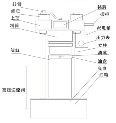 270型液壓榨油機(jī)外觀分析圖