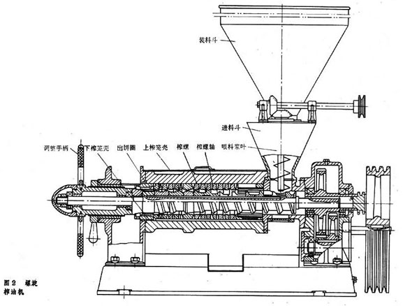螺旋榨油機(jī)工作原理詳細(xì)介紹