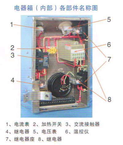 芝麻榨油機(jī)電器箱（內(nèi)部）各部件名稱圖.png