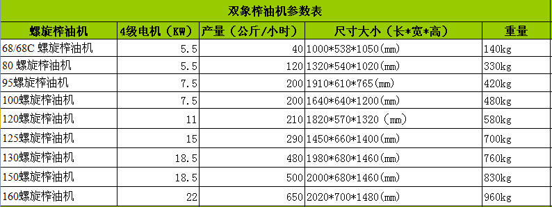 河南螺旋榨油機價格