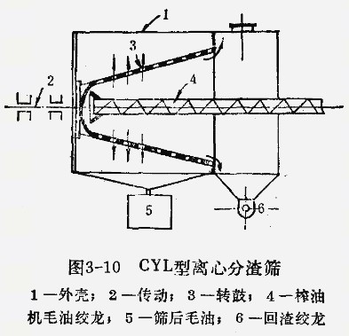 如何分離榨油機(jī)榨出的油、渣