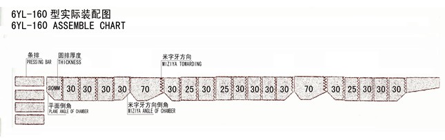 6YL-160型榨油機具體參數(shù)表